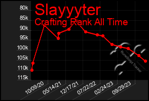 Total Graph of Slayyyter