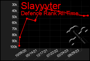 Total Graph of Slayyyter