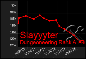 Total Graph of Slayyyter