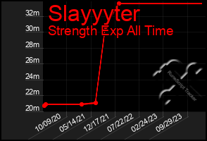 Total Graph of Slayyyter