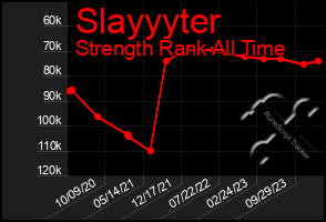 Total Graph of Slayyyter