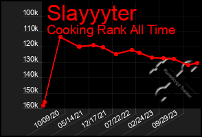 Total Graph of Slayyyter