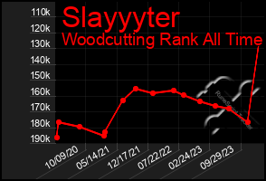 Total Graph of Slayyyter