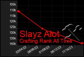 Total Graph of Slayz Alot