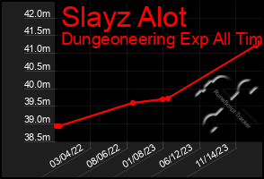 Total Graph of Slayz Alot