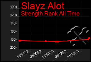 Total Graph of Slayz Alot