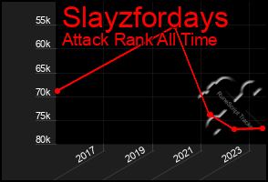 Total Graph of Slayzfordays
