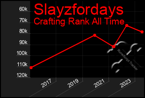 Total Graph of Slayzfordays