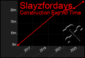 Total Graph of Slayzfordays
