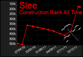 Total Graph of Slee