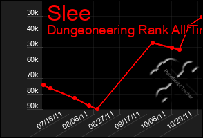 Total Graph of Slee