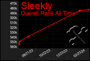 Total Graph of Sleekly