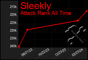 Total Graph of Sleekly