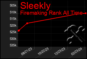 Total Graph of Sleekly