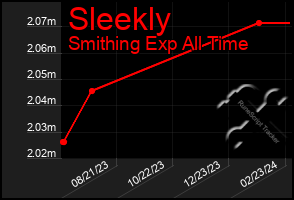 Total Graph of Sleekly