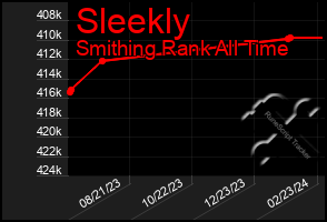 Total Graph of Sleekly