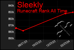 Total Graph of Sleekly