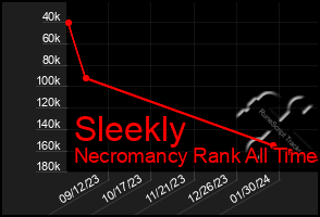 Total Graph of Sleekly