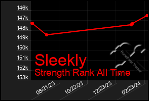 Total Graph of Sleekly