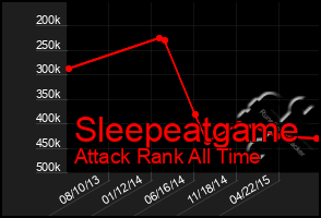 Total Graph of Sleepeatgame