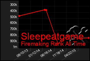 Total Graph of Sleepeatgame