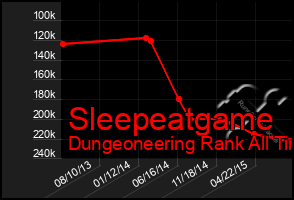 Total Graph of Sleepeatgame