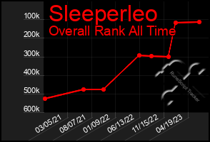 Total Graph of Sleeperleo