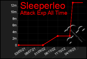 Total Graph of Sleeperleo