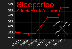 Total Graph of Sleeperleo