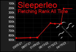 Total Graph of Sleeperleo