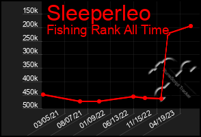 Total Graph of Sleeperleo