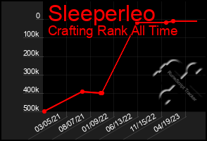 Total Graph of Sleeperleo