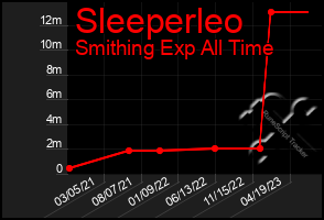 Total Graph of Sleeperleo