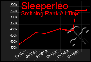 Total Graph of Sleeperleo