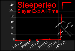 Total Graph of Sleeperleo