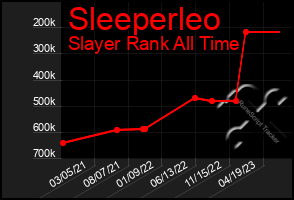 Total Graph of Sleeperleo