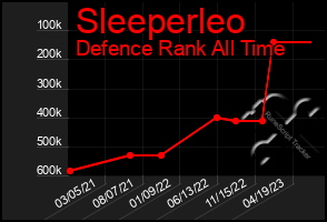 Total Graph of Sleeperleo