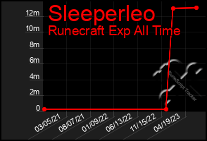 Total Graph of Sleeperleo