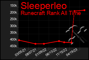 Total Graph of Sleeperleo