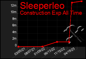 Total Graph of Sleeperleo