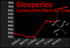 Total Graph of Sleeperleo