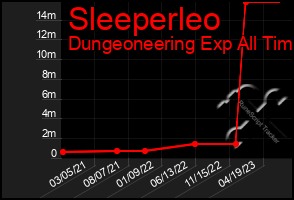 Total Graph of Sleeperleo