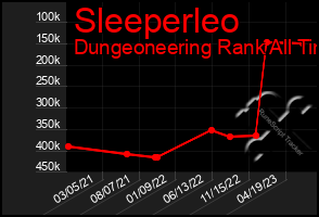 Total Graph of Sleeperleo