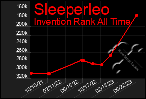 Total Graph of Sleeperleo