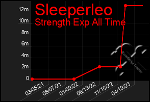 Total Graph of Sleeperleo