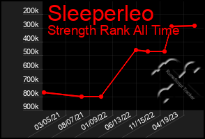 Total Graph of Sleeperleo