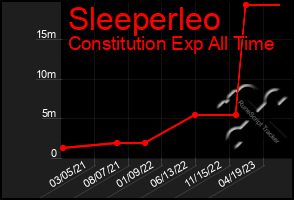 Total Graph of Sleeperleo