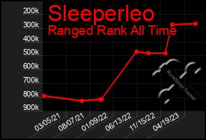 Total Graph of Sleeperleo