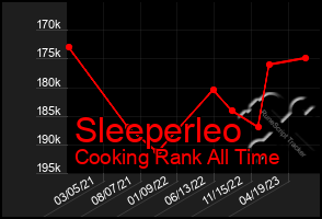 Total Graph of Sleeperleo