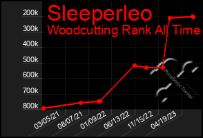 Total Graph of Sleeperleo